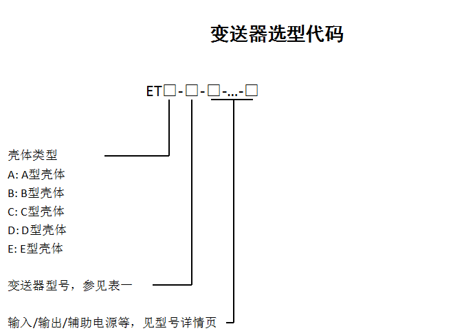 1595561517735188.png 變送器選型代碼.png